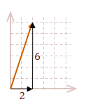 The sum of the original 3 vectors