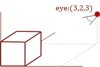View-point origin (eye)