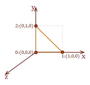 Single Triangle Model