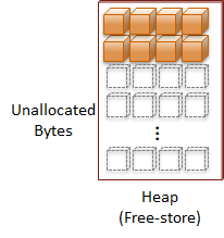 Heap (Free-Store)